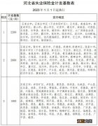 河北省保定市失业保险金每月多少钱 2023保定失业保险金计发基数是多少