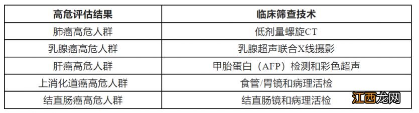 2023合肥蜀山区早癌免费筛查医院有哪些？