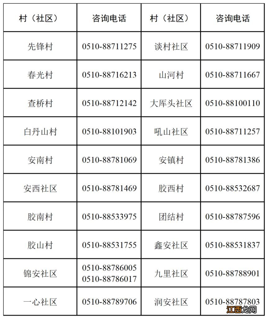 2023无锡安镇街道入学信息采集问题+咨询电话