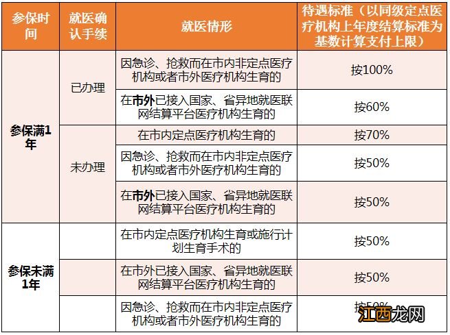 东莞市生育保险报销标准 东莞生育保险报销待遇标准