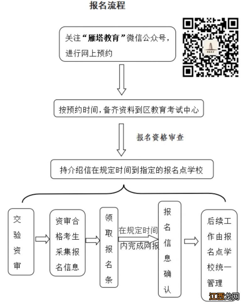 2023西安九年级中考雁塔户籍回流生报名办法