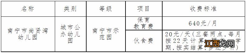 南宁市幼儿园收费标准明细表2020 2023年南宁幼儿园收费标准汇总