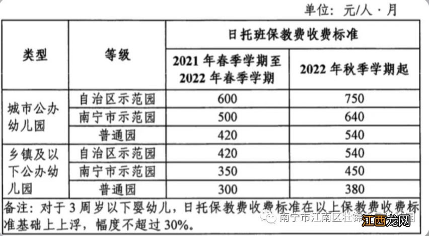 南宁市幼儿园收费标准明细表2020 2023年南宁幼儿园收费标准汇总
