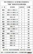 闽清县去哪个医院做核酸检测 福州闽清县2023年免费两癌筛查