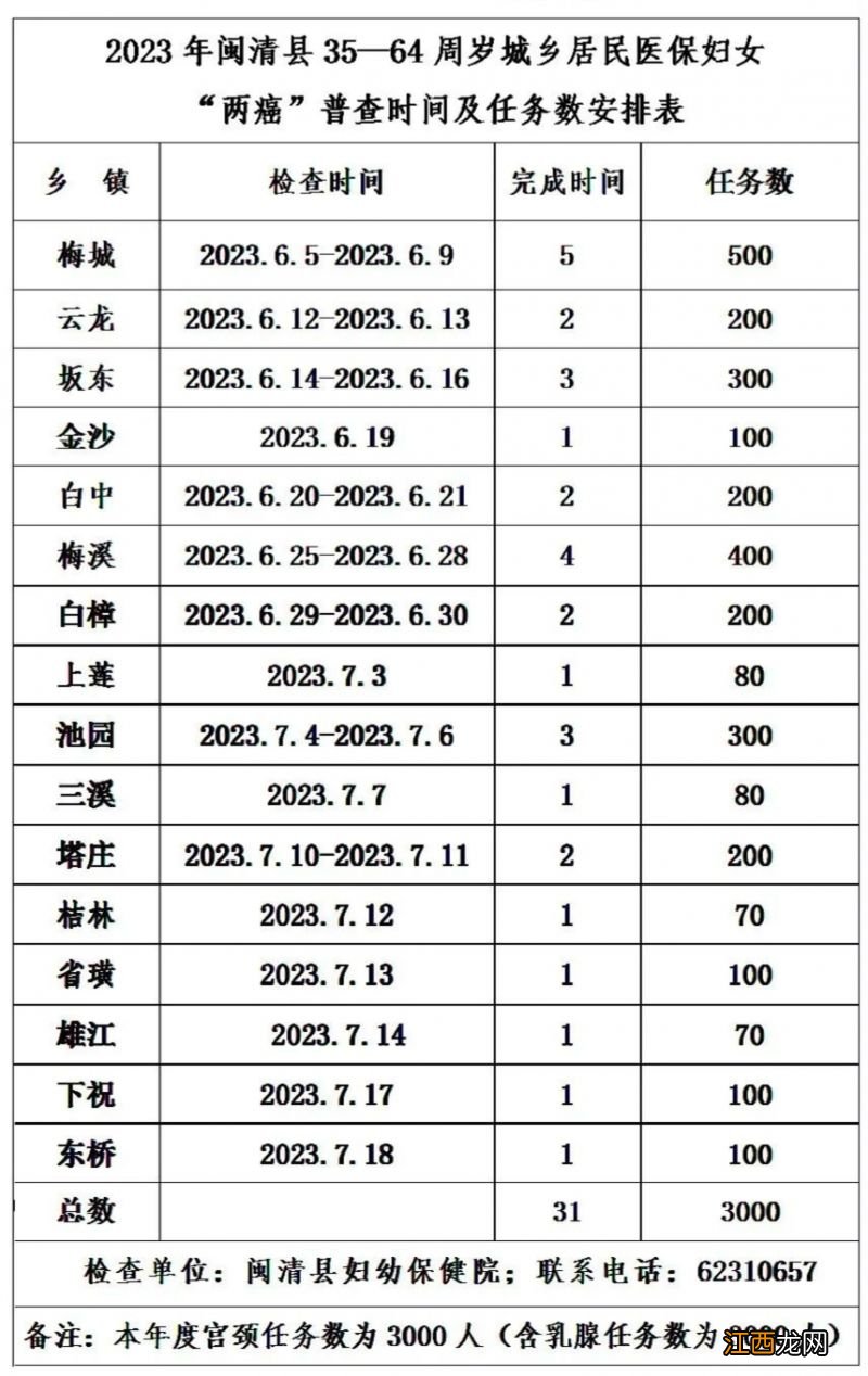 闽清县去哪个医院做核酸检测 福州闽清县2023年免费两癌筛查