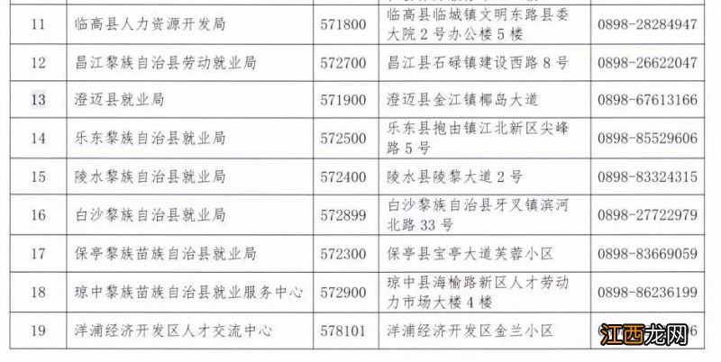 海南省毕业生档案网上报到 2023海南各市县毕业生档案接收地址