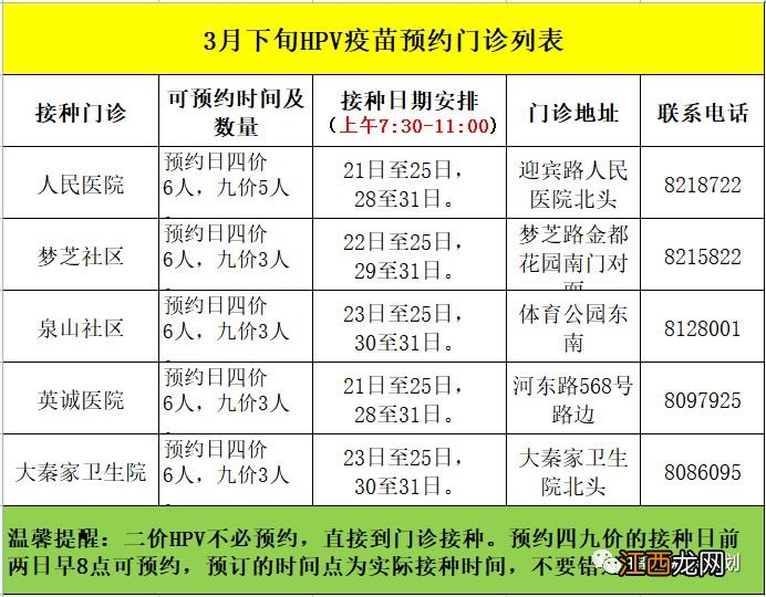 2023年招远市3月下四九价HPV疫苗预约时间表