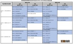 2021年下半年河南自学考试报名时间 2023年下半年河南自学考试日程安排表