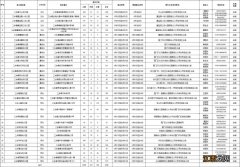 2023中山市三乡镇秋季幼儿园招生信息表