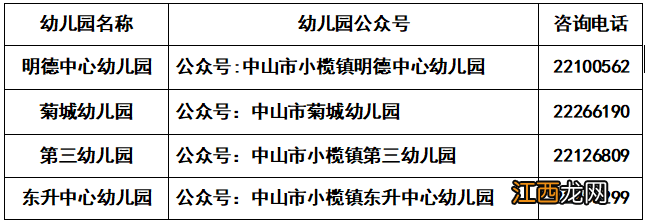 2023中山市小榄镇幼儿园怎么报名 小榄镇公办幼儿园