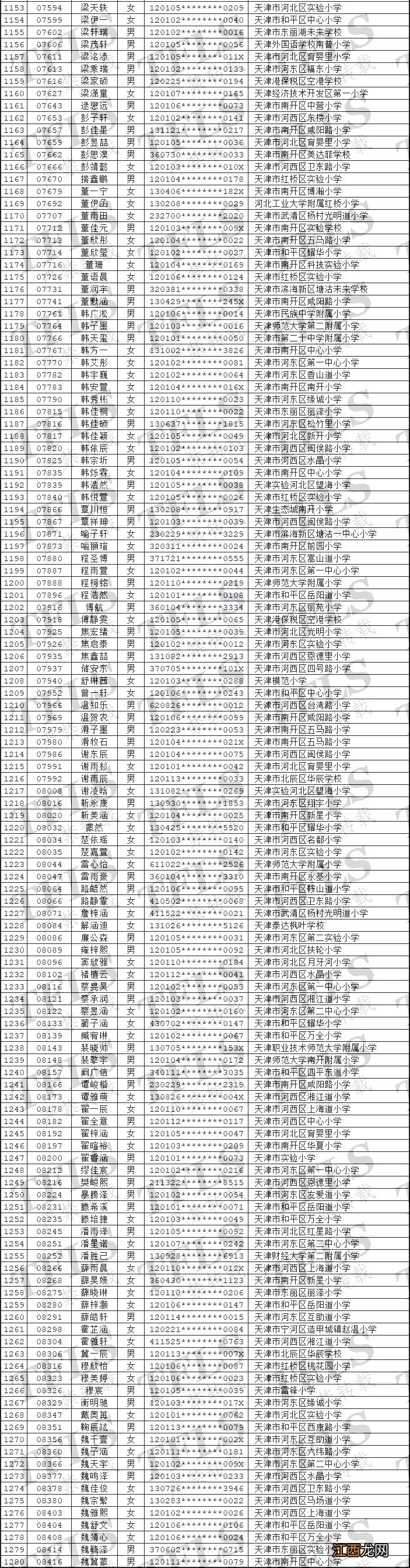 2023天津小外入围面测名单公布 2020天津小外面试题