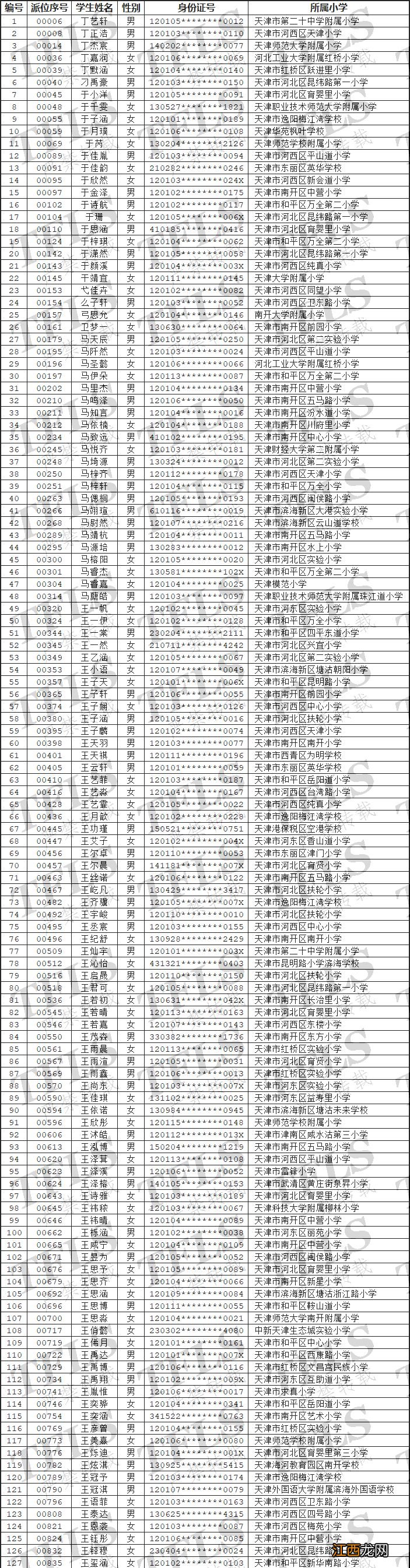 2023天津小外入围面测名单公布 2020天津小外面试题