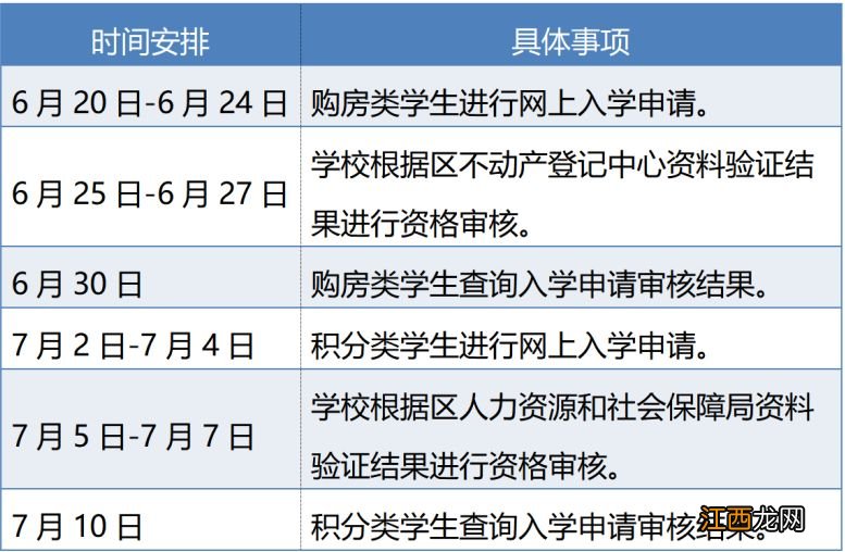 2023重庆九龙坡区小学招生问答 重庆市九龙坡区2021年小学招生时间
