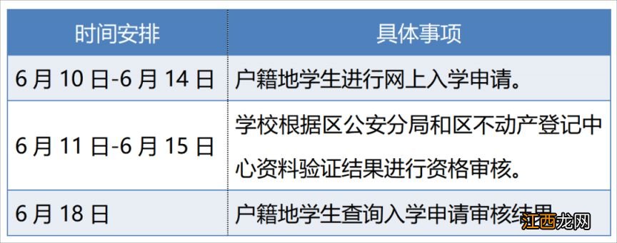 2023重庆九龙坡区小学招生问答 重庆市九龙坡区2021年小学招生时间