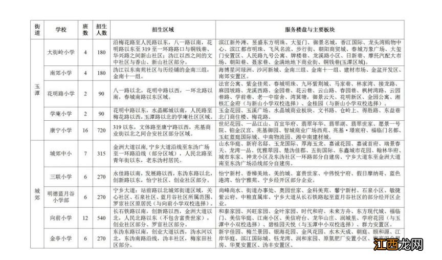 2023宁乡义务教育阶段学校招生安排 宁乡市中小学招生