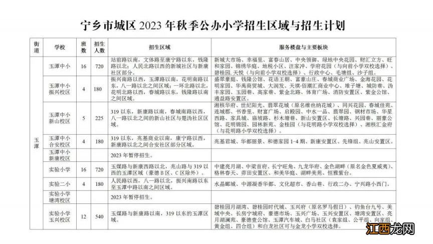 2023宁乡义务教育阶段学校招生安排 宁乡市中小学招生