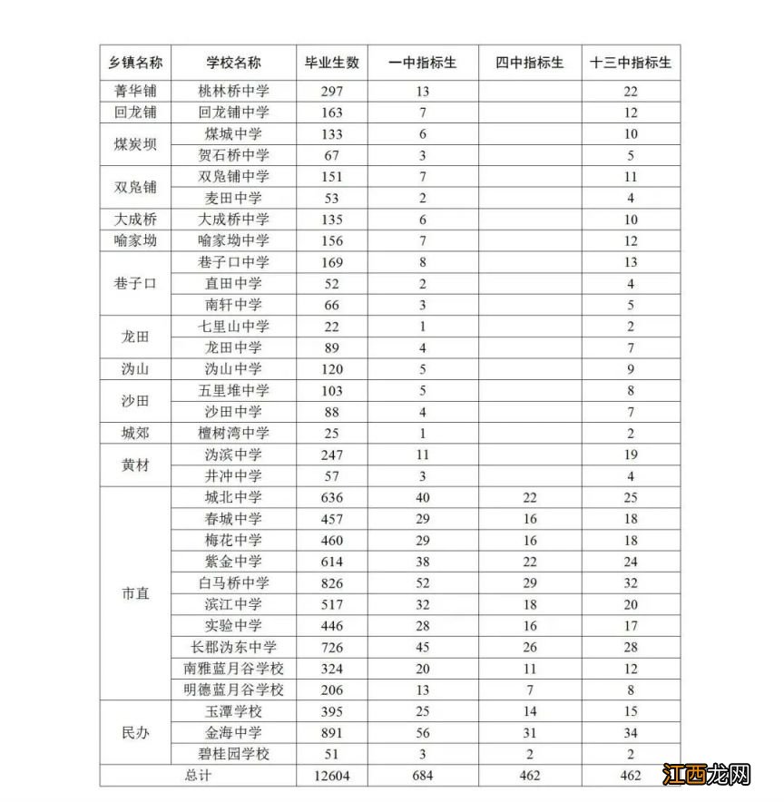 2023宁乡义务教育阶段学校招生安排 宁乡市中小学招生