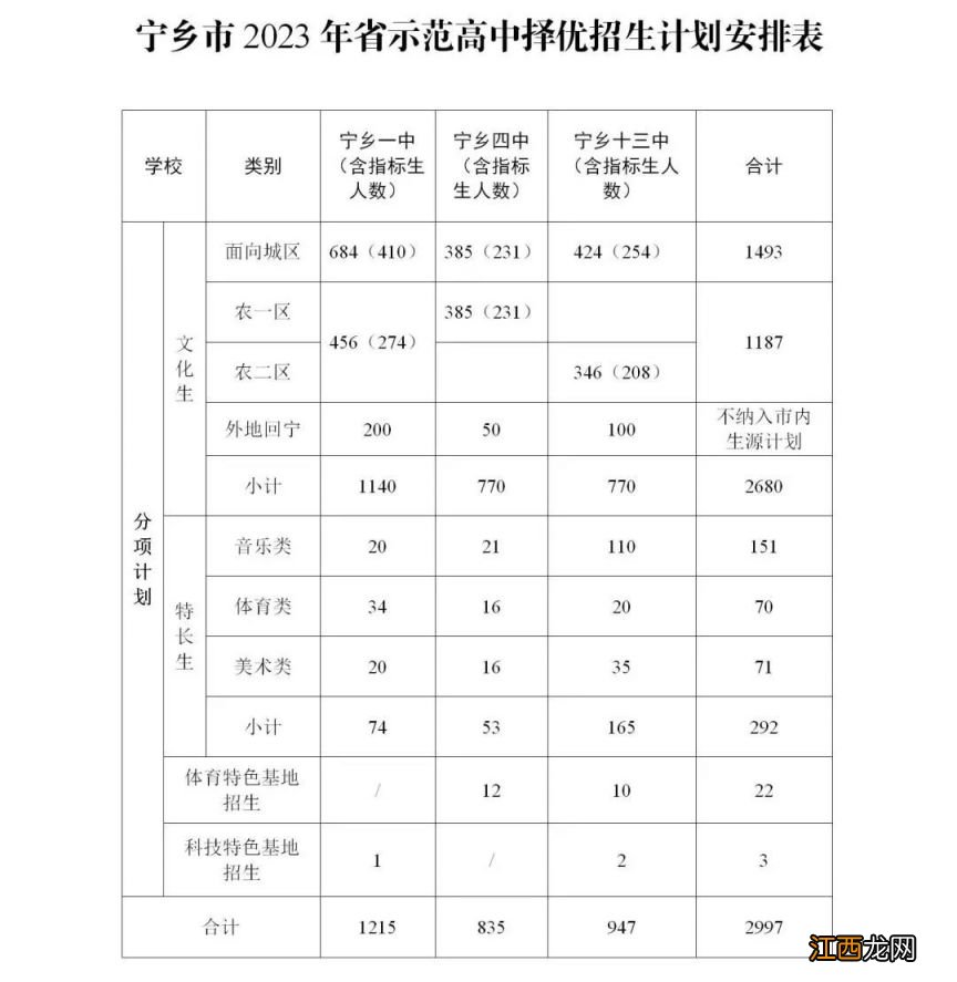 2023宁乡义务教育阶段学校招生安排 宁乡市中小学招生