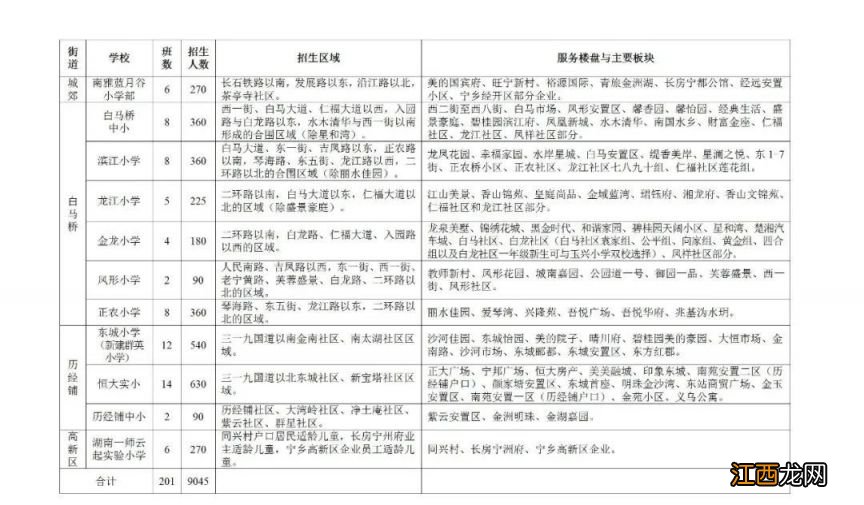 2023宁乡义务教育阶段学校招生安排 宁乡市中小学招生