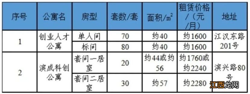 2023杭州滨江人才租赁房公开摇号 杭州市滨江区新引进人才租房补贴政策