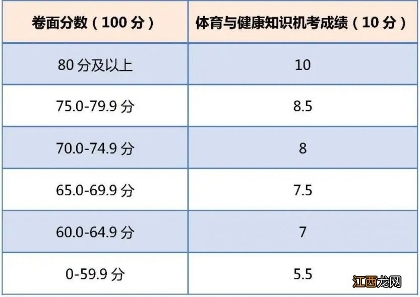 2023北京中考体育机考成绩怎么算 北京中考体育考试