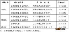 2023绍兴嵊州公办幼儿园入学报名咨询电话