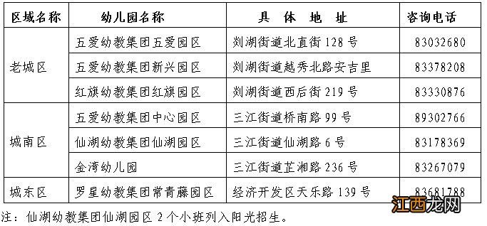 2023绍兴嵊州公办幼儿园入学报名咨询电话