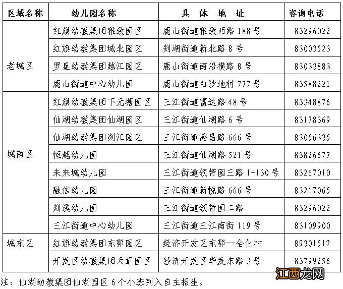 2023绍兴嵊州公办幼儿园入学报名咨询电话