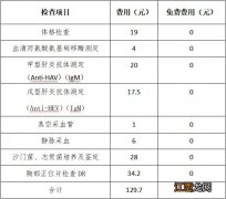 南宁三塘镇卫生院健康证办理时间及流程