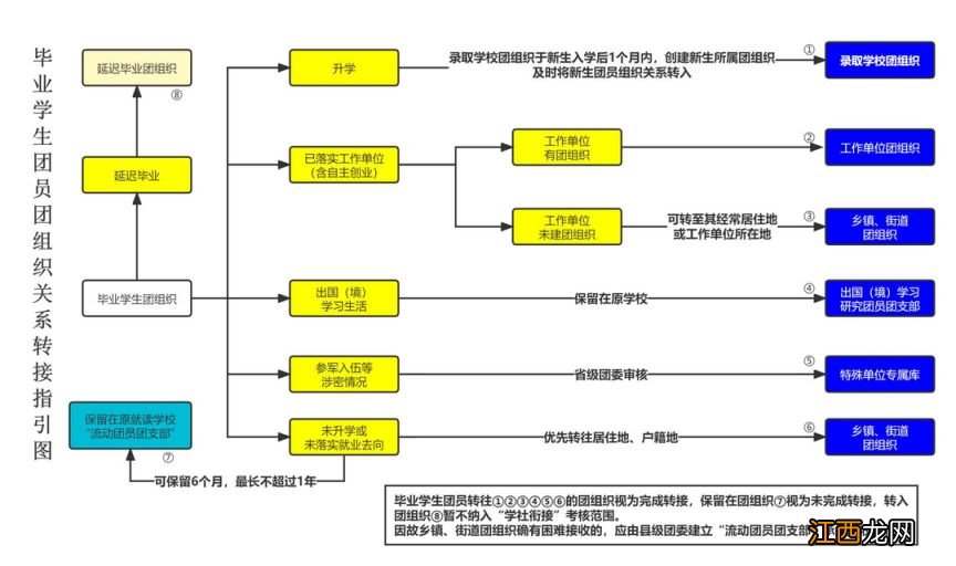 沈阳团组织关系转接办理指南 沈阳市团关系接收