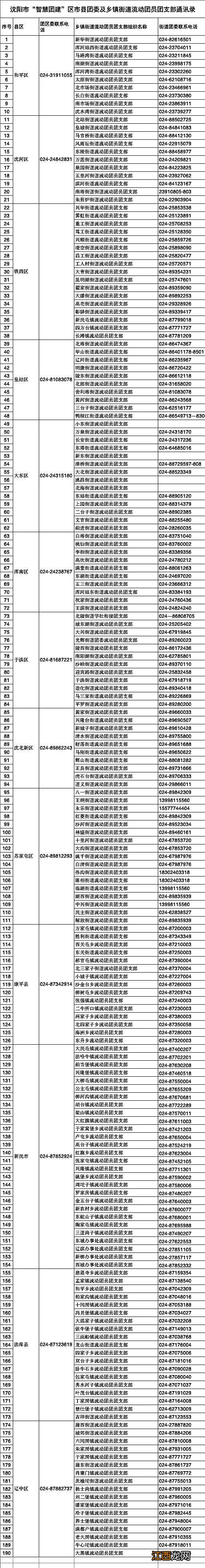 沈阳团组织关系转接办理指南 沈阳市团关系接收