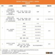 长春工会会员服务卡使用手册2023版图片 长春工会会员服务卡使用手册2023版