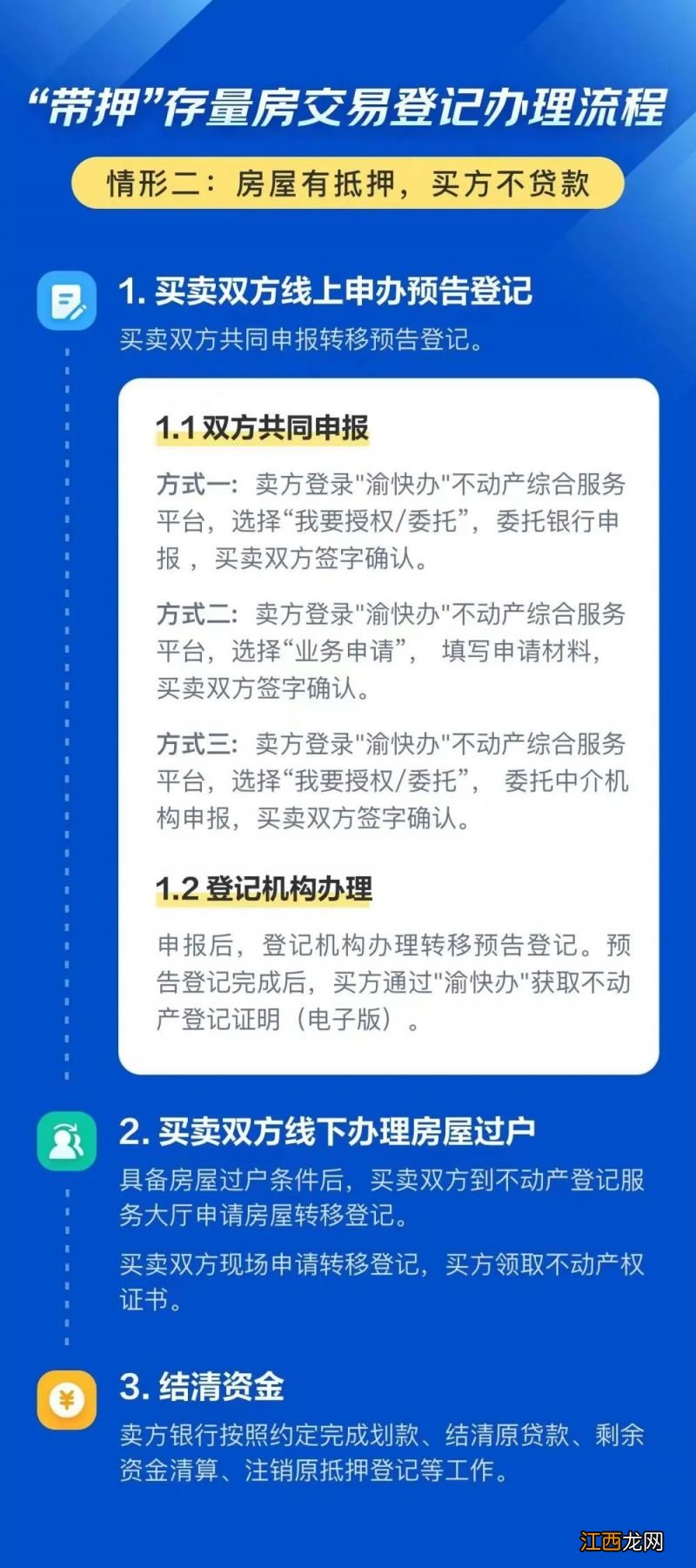 重庆房屋有抵押买方不贷款办理双预告带押过户流程