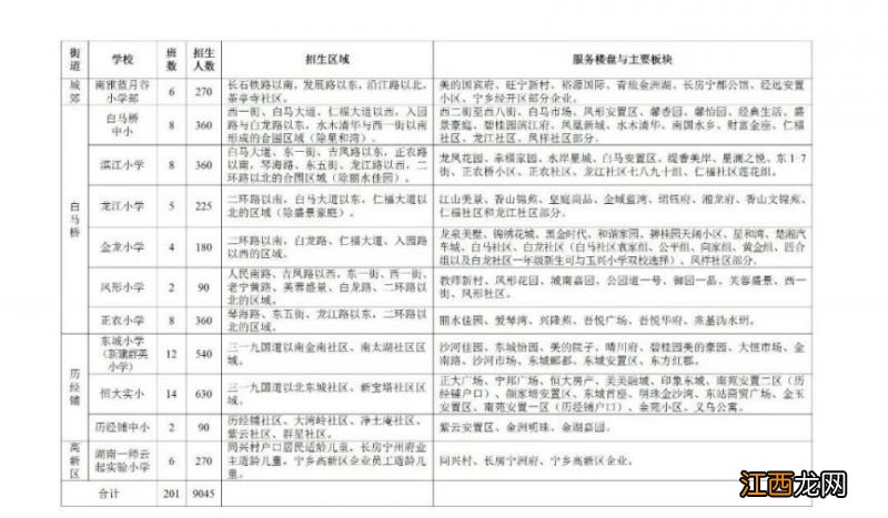 2023宁乡小学招生区域划分最新 2020年宁乡小学招生最新消息