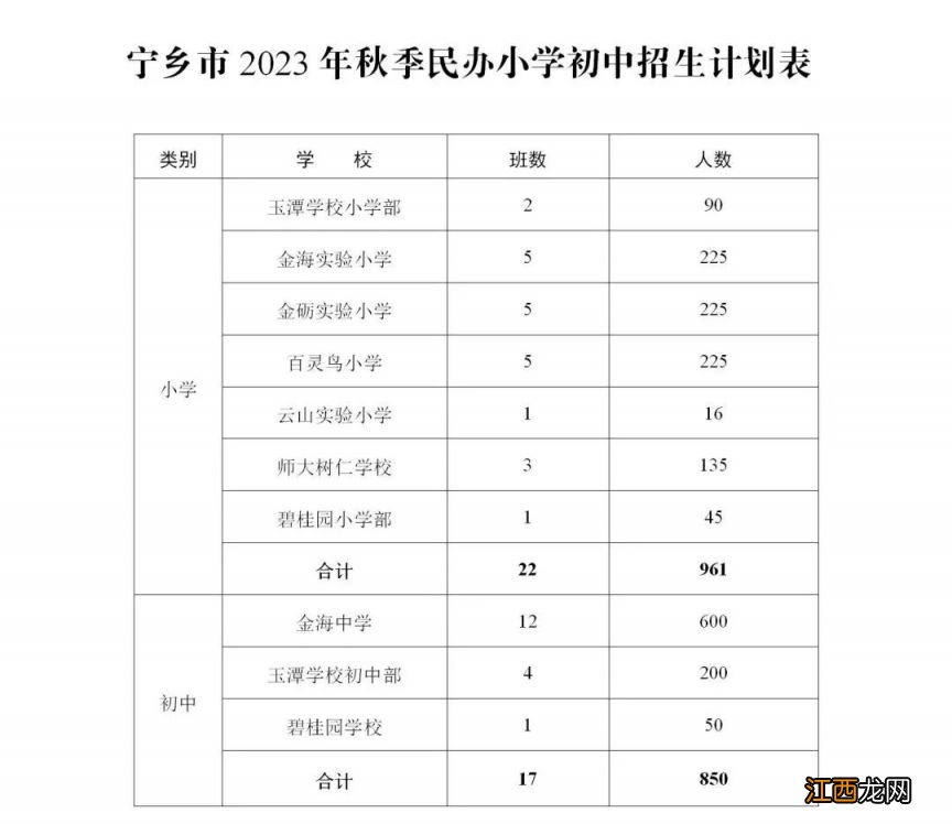 2023宁乡小学招生区域划分最新 2020年宁乡小学招生最新消息