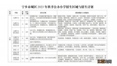 2023宁乡小学招生区域划分最新 2020年宁乡小学招生最新消息