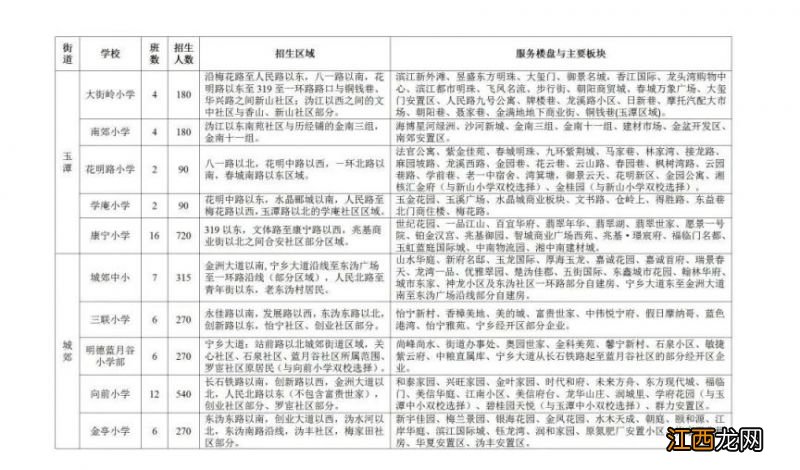 2023宁乡小学招生区域划分最新 2020年宁乡小学招生最新消息