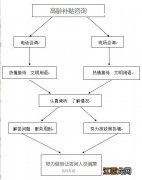 宝鸡老龄政策咨询流程 宝鸡市老龄补贴标准