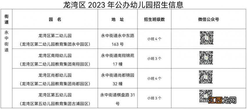 6月30日截止 温州龙湾2023年秋季公办幼儿园招生公告