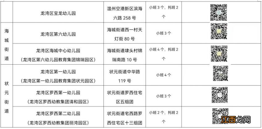 6月30日截止 温州龙湾2023年秋季公办幼儿园招生公告