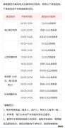 2023万宁免税店怎么提货？ 万宁免税店官网商城