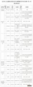 2023年6月金东区卫生健康系统事业单位公开招聘