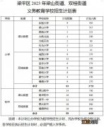 2023重庆梁平区中小学招生计划表格 2023重庆梁平区中小学招生计划表