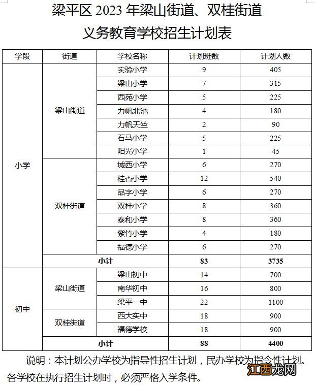 2023重庆梁平梁山街道、双桂街道中小学招生政策