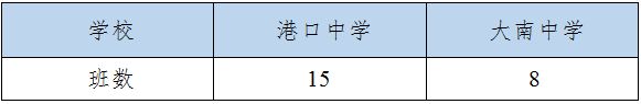 中山市港口镇有哪些学校 2023中山市港口镇公办学校招生计划