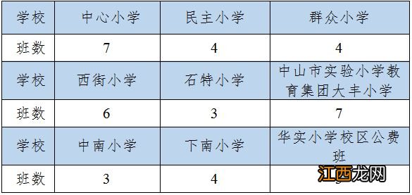 2023中山市港口镇公办学校入学政策 2023中山市港口镇公办学校入学政策是什么