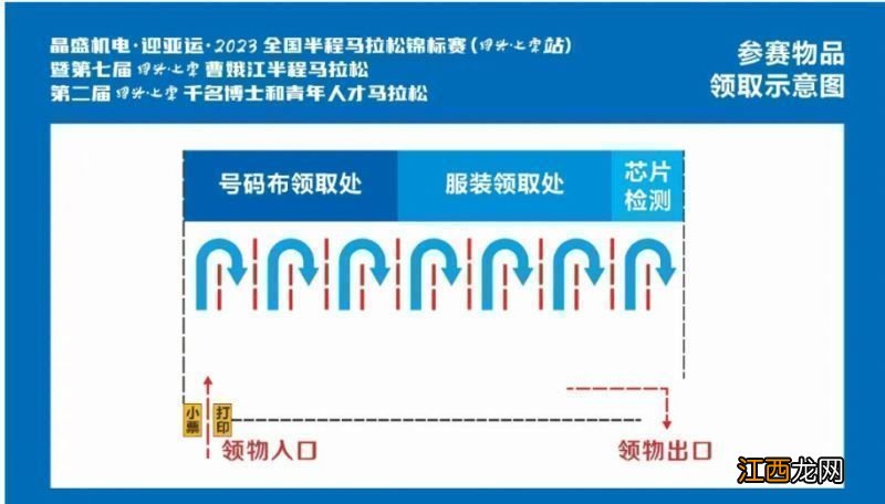 2023绍兴上虞曹娥江半马比赛物资包括什么？