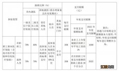 汕头职工医保门诊报销额度怎么算 汕头职工医保门诊可以报销吗