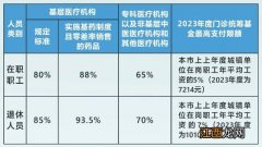 广州城镇职工医保报销比例是多少啊 广州城镇职工医保报销比例是多少