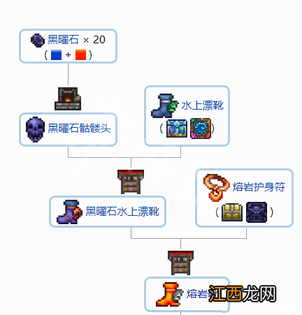 泰拉瑞亚配饰大全图鉴 泰拉瑞亚1.4配饰合成表分享